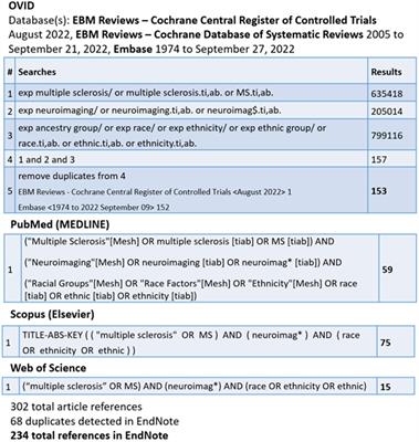 Do magnetic resonance imaging features differ between persons with multiple sclerosis of various races and ethnicities?